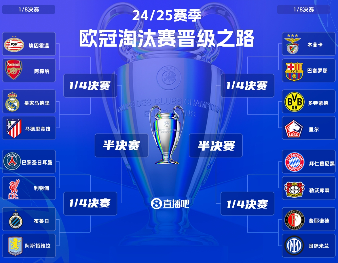 地狱难度!皇马卫冕欧冠路线:曼城&马竞&阿森纳&利物浦&巴萨/拜仁