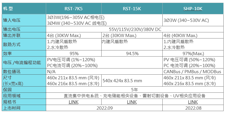 【台湾明纬新品上市】7.5KW/15KW直流高压输出电源